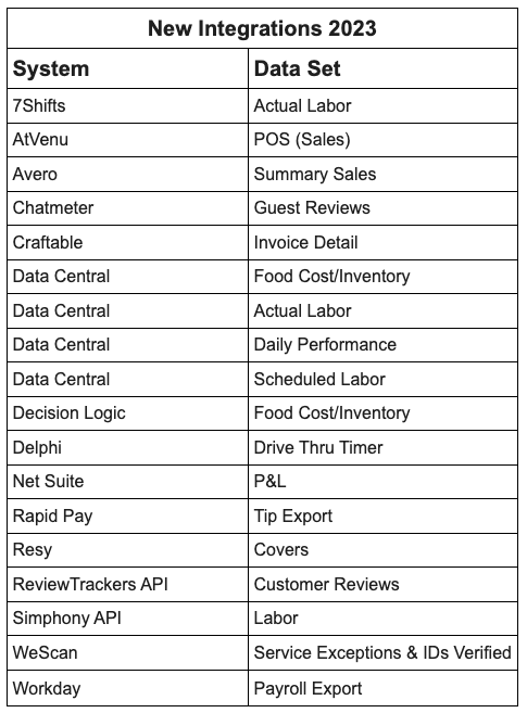 2023 New Integrations-1