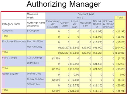 Authorizing Mgr Pic 5.1-1.png