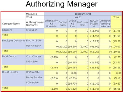 Authorizing Mgr Pic 5.1-1.png