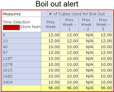 Boil Out Alert-1.png