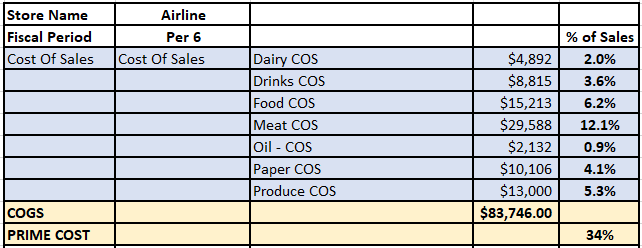 COGS Report-1