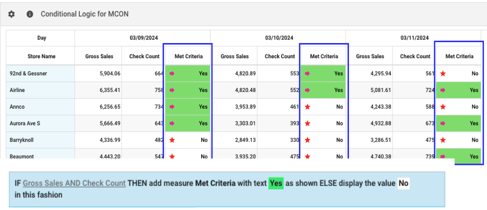 Conditional Logic Report example