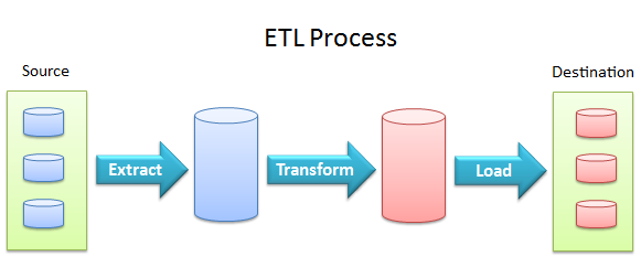 ETL-Process.png