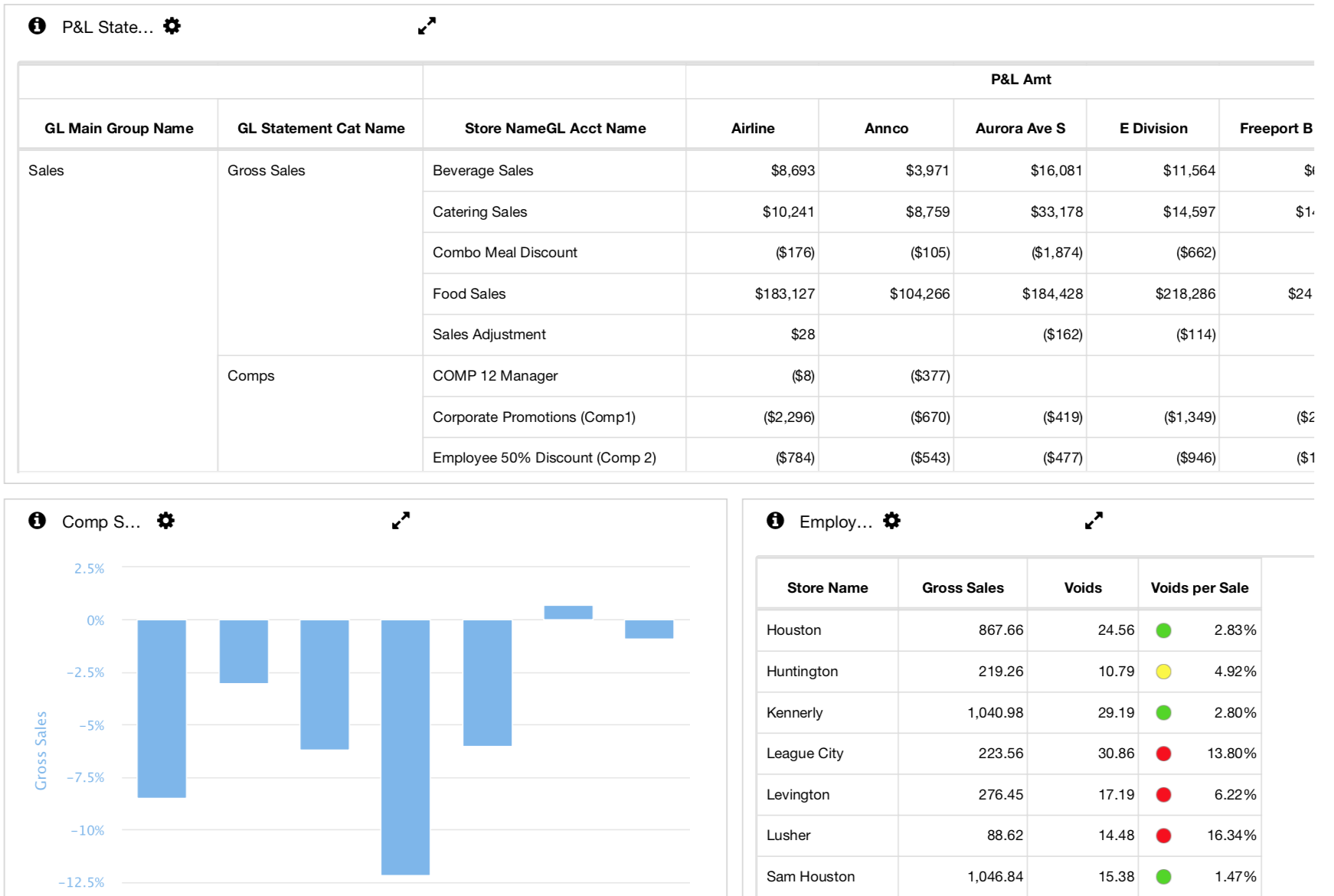 Finance Dashboard Example