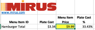 Food Cost Percentage Calculator