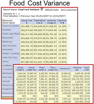 Food Cost Variance.1.png