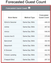 Forecast Guest-1.png