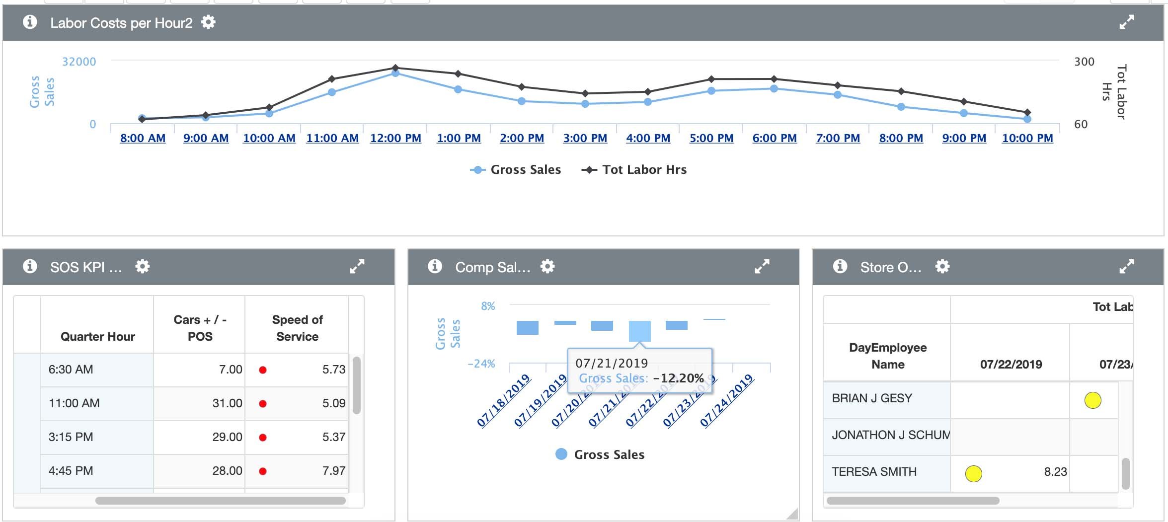 Manager dashboard example