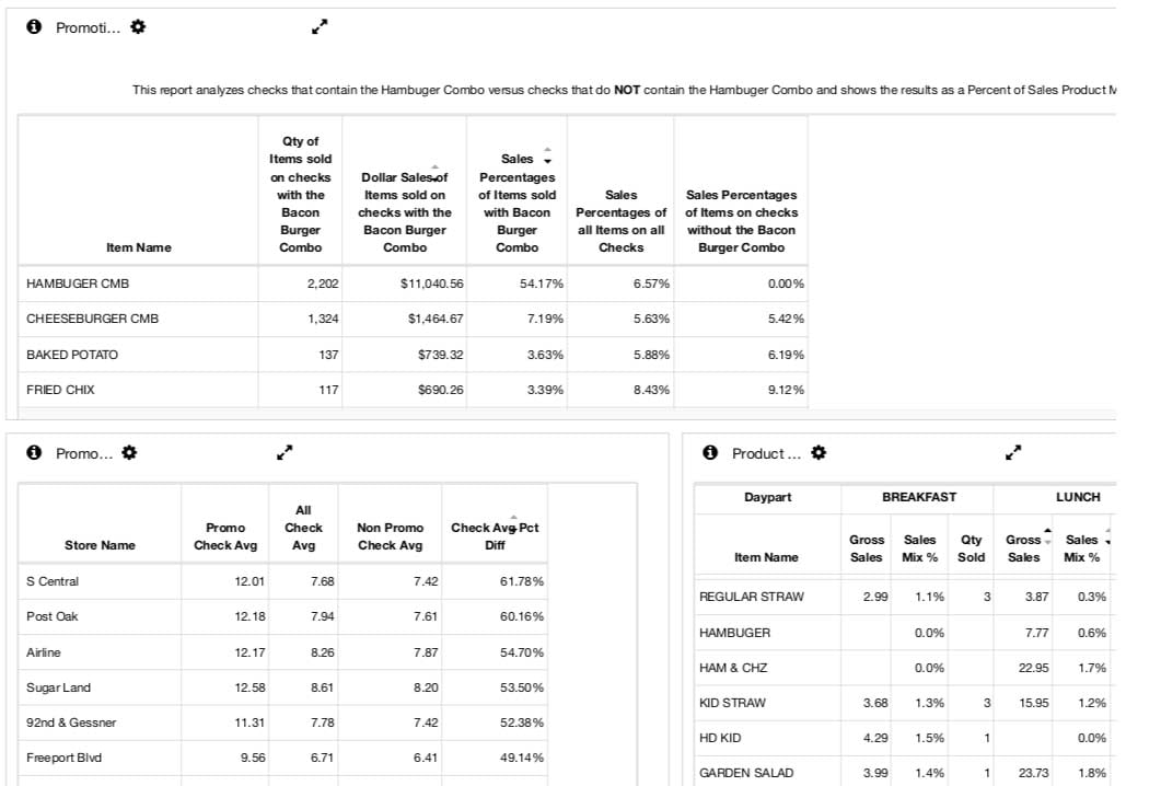 Marketing Dashboard Example