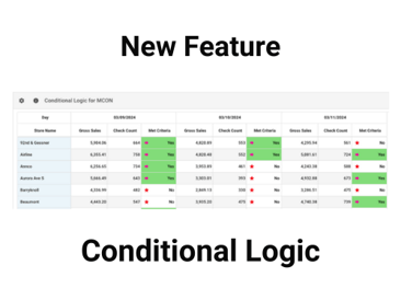 Mirus Feature- Conditional Logic