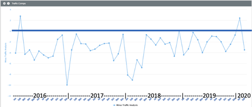 Mirus Index Traffic