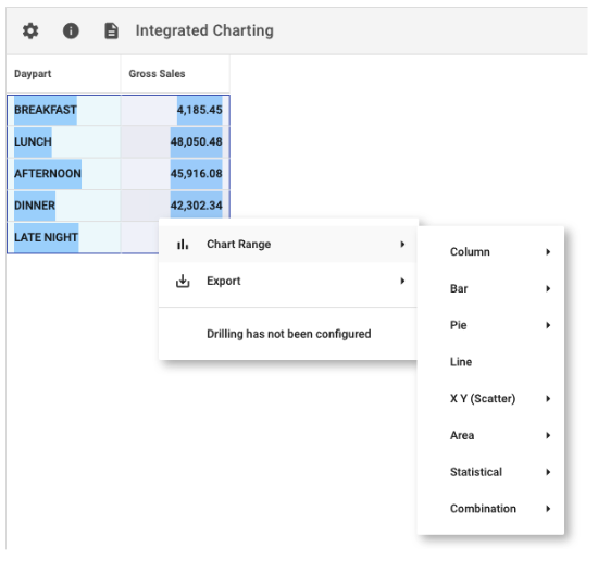 Mirus Integrated Chart Types