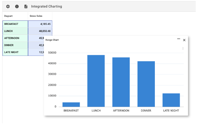 Mirus Integrated Charting Display