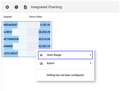 Mirus Integrated Charting Feature 1