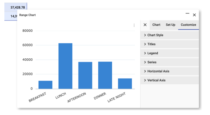 Mirus Integrated Charting Tool Panel