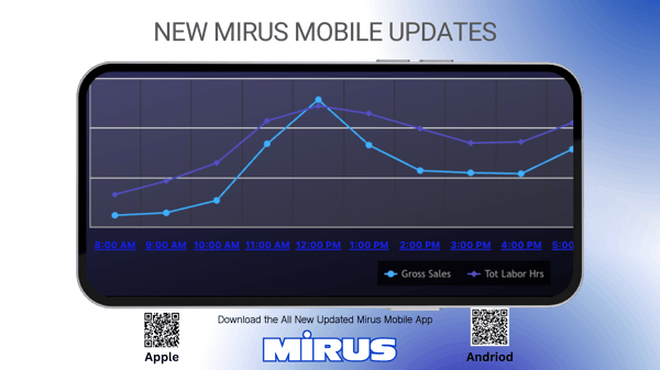 Mirus Mobile Banner