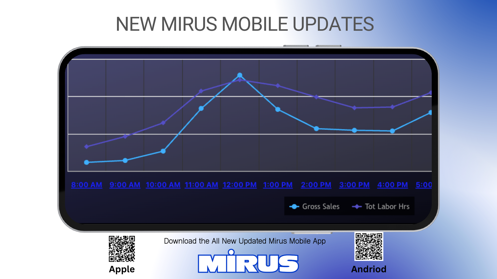 All New Mirus Mobile Restaurant Reporting Experience