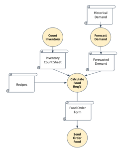 Mirus- Artifact based Process Mapping Example