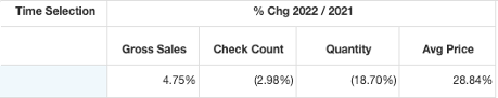 Mirus- Real Revenue Growth Data