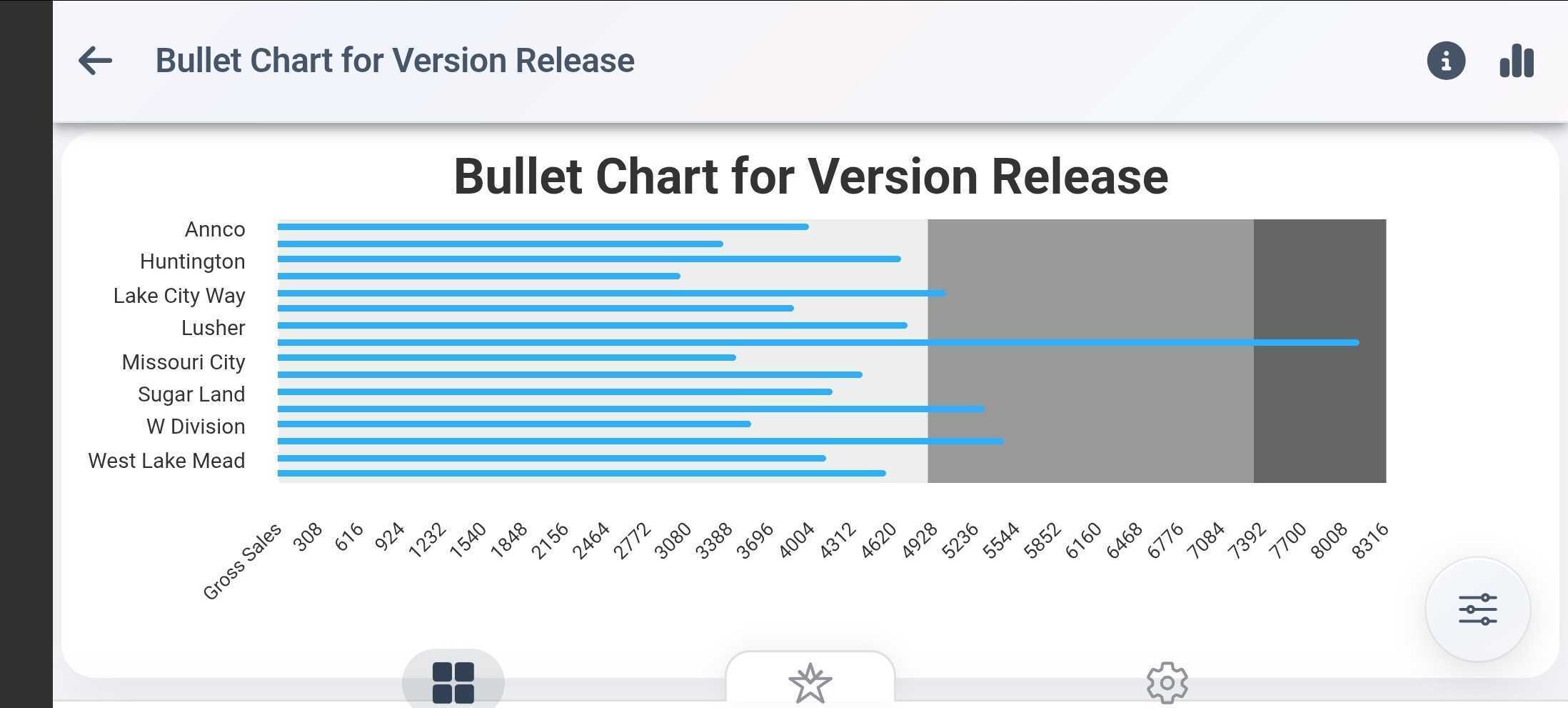 Mobile Bullet Chart