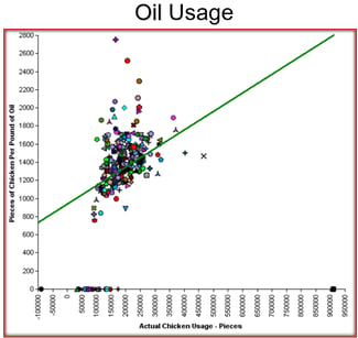 Oil Usage-1.png