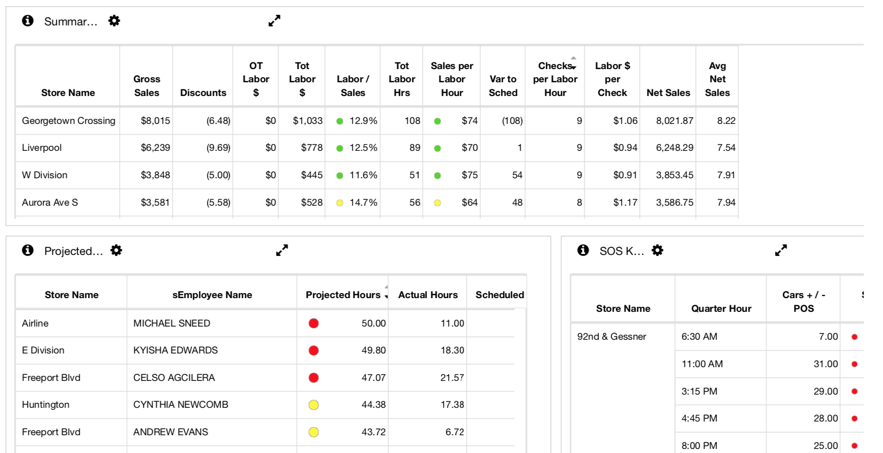 Operations Dashboard Example