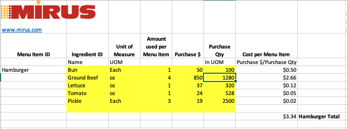 Plate Cost Calculator Worksheet Hamburger