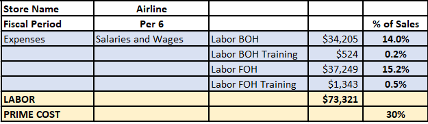 Prime Labor New 2-1