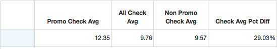 Promo Avg. Check.png Promo Avg. Check.png