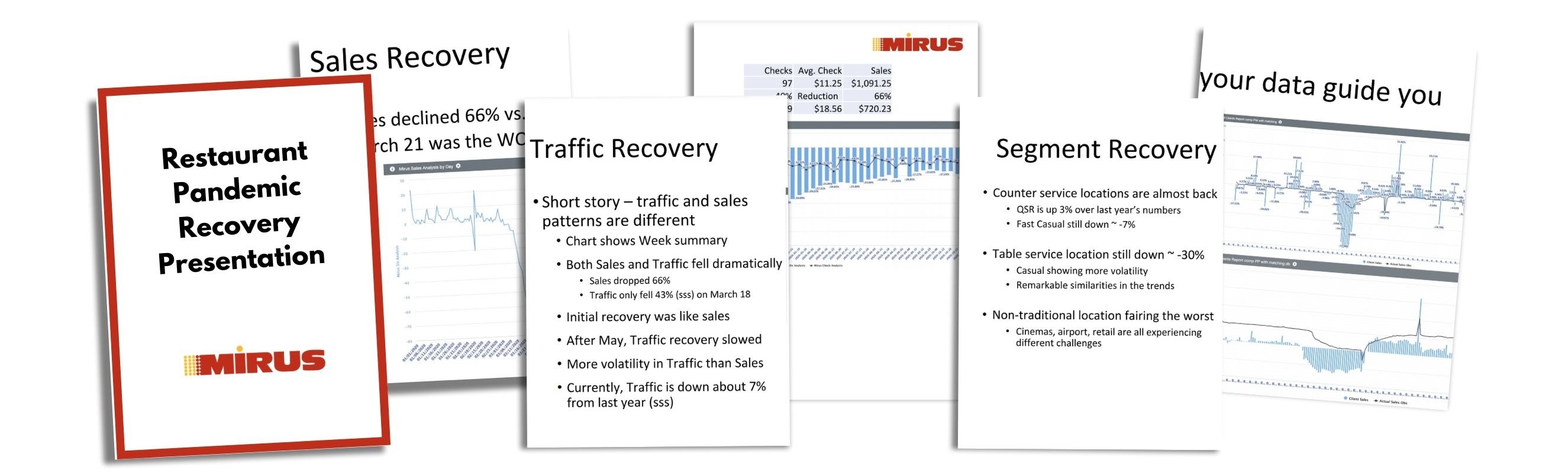 Restaurant Pandemic Recovery Presentation by Mirus