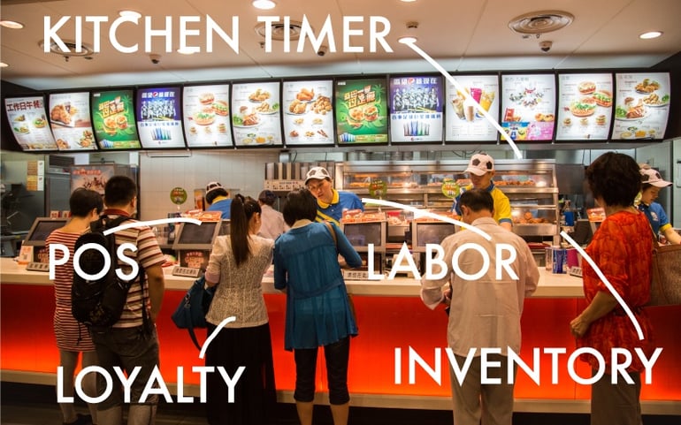 RestaurantSystems.jpg RestaurantSystems.jpg