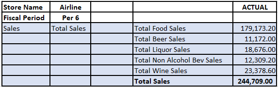 Sales Costs