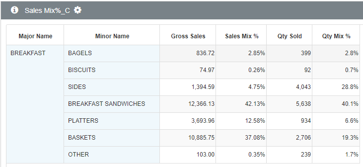 Sales Mix