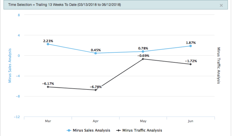 Mirus Index June 2018 V2