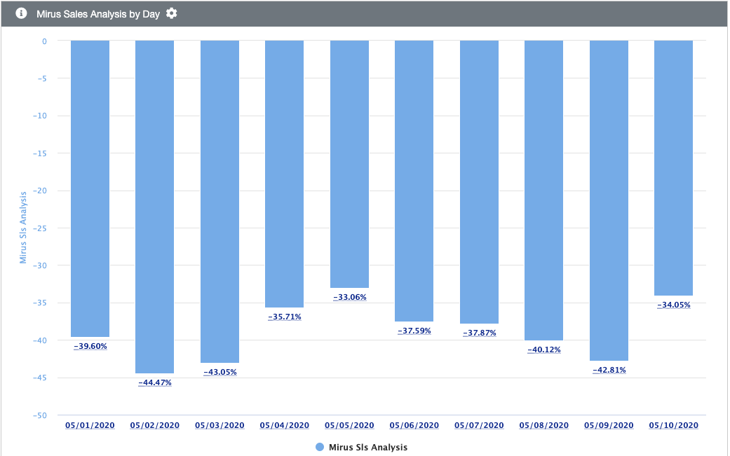 Screen Shot 2020-05-12 at 10.18.30 AM