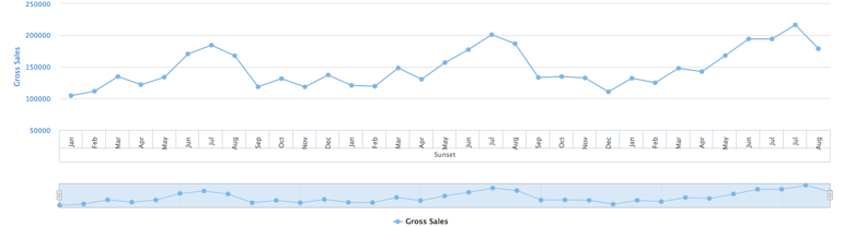 Year_over_year_sales_by_month.png