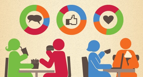 Marketing Practices for Restaurants Marketing Practices for Restaurants