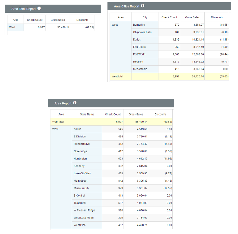 restaurant analytics platform- check count, gross sales, discount report examples