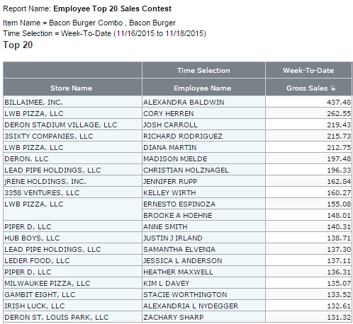 Top Restaurant Employee Sales Contest Report