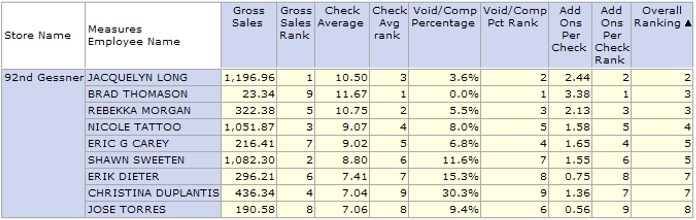 Ranking