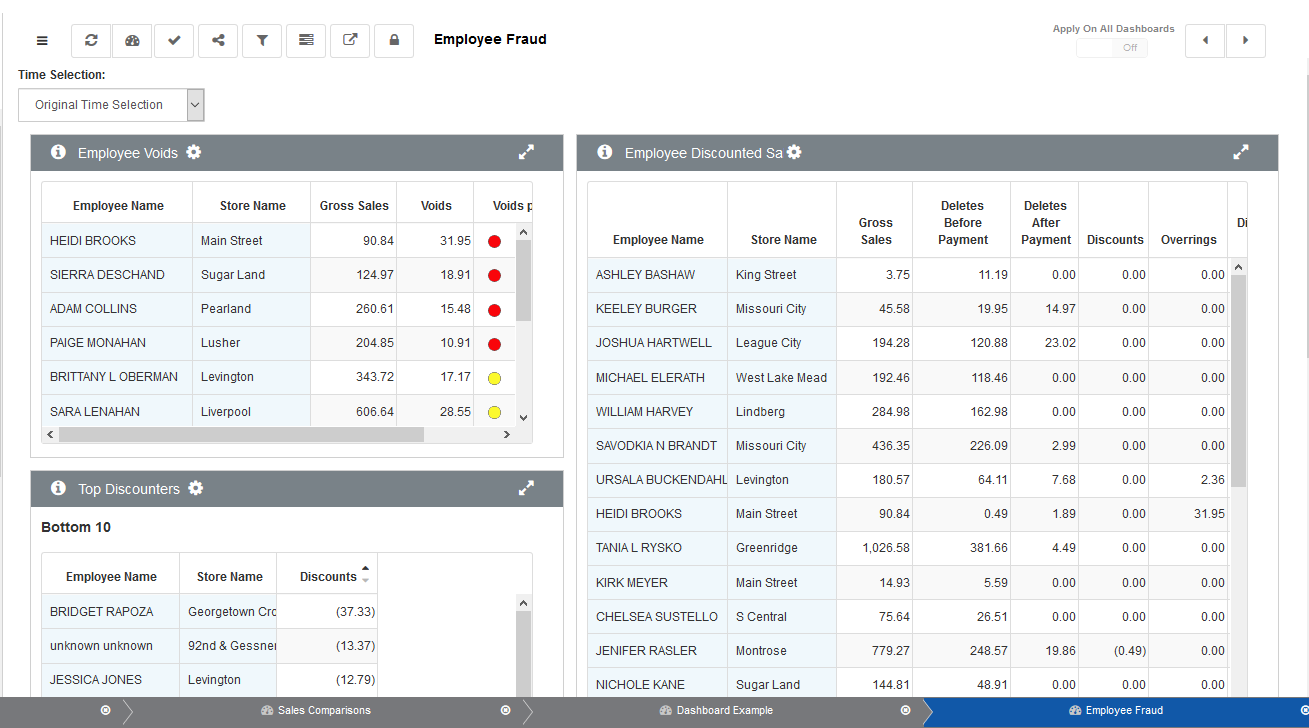 Mirus Dashboard Employee Fraud