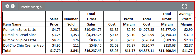 profit margin report helps marketing with LTO and promotional offers