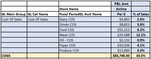 Mirus Cost of Goods Sold Report Example