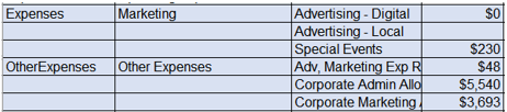 Mirus Other Controllable Expenses Report Example