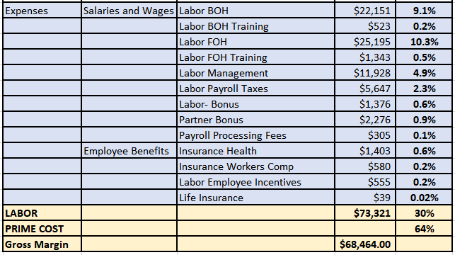 Mirus Labor Expense Report Example