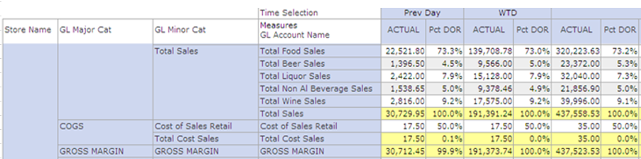 Mirus Gross Margin Historical Report Example