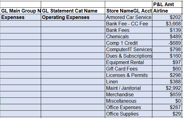 Mirus G&A Report Example